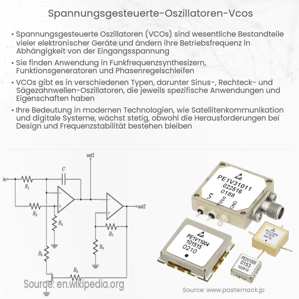 Spannungsgesteuerte Oszillatoren (VCOs)