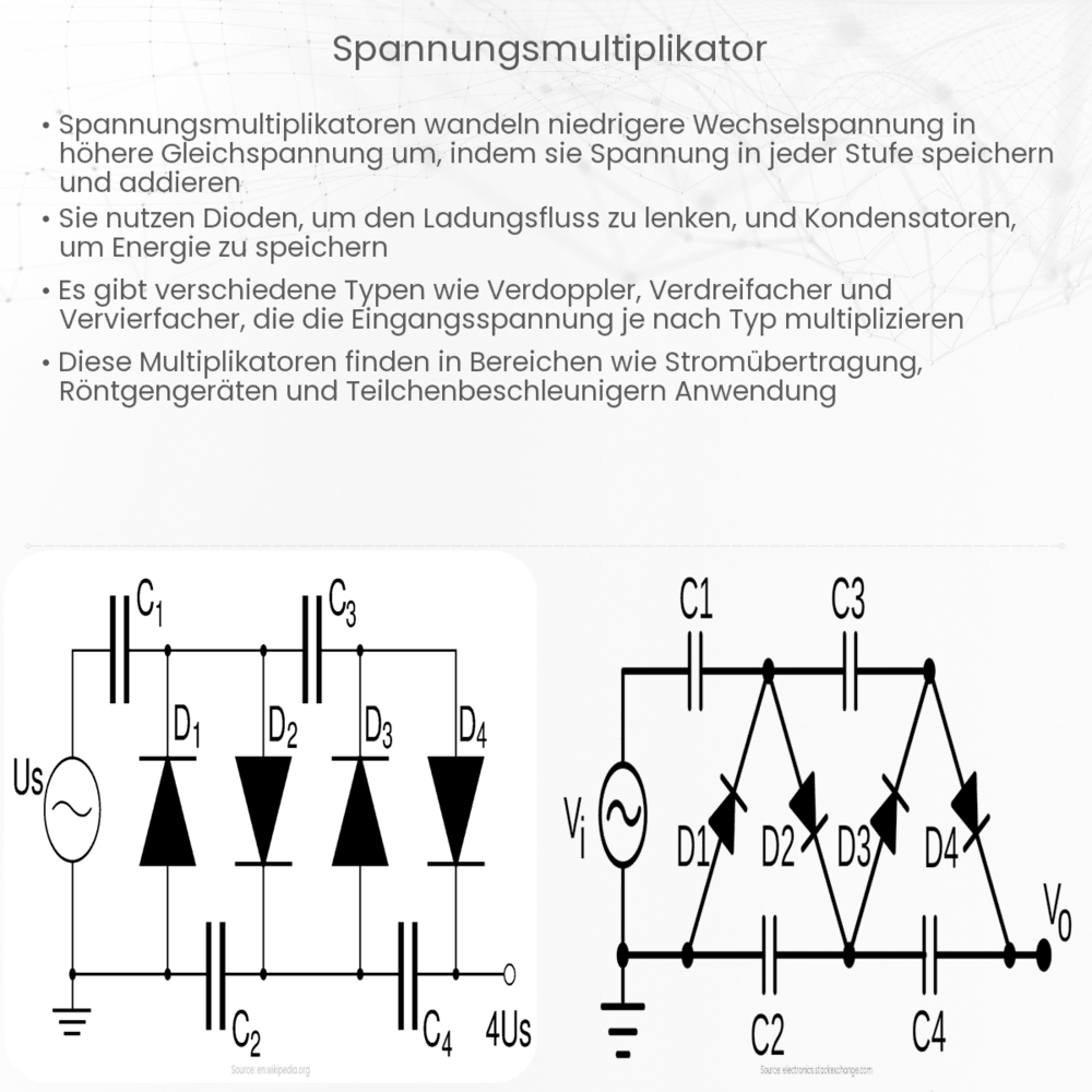 Spannungsmultiplikator
