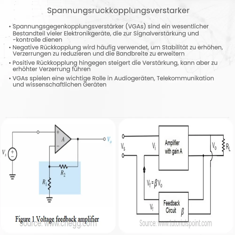 Spannungsrückkopplungsverstärker