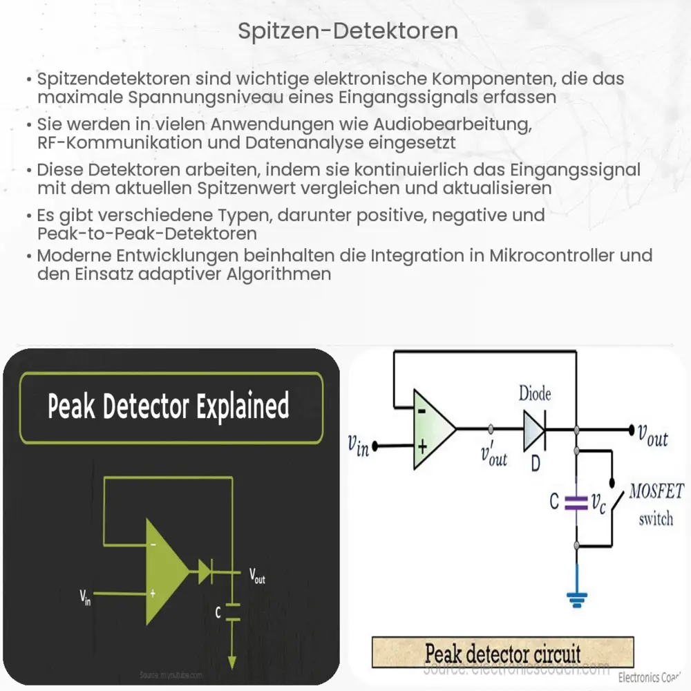 Spitzen-Detektoren