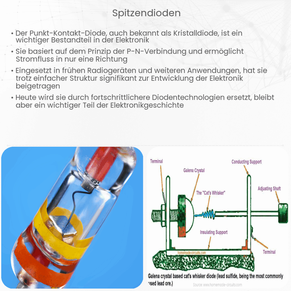 Spitzendioden
