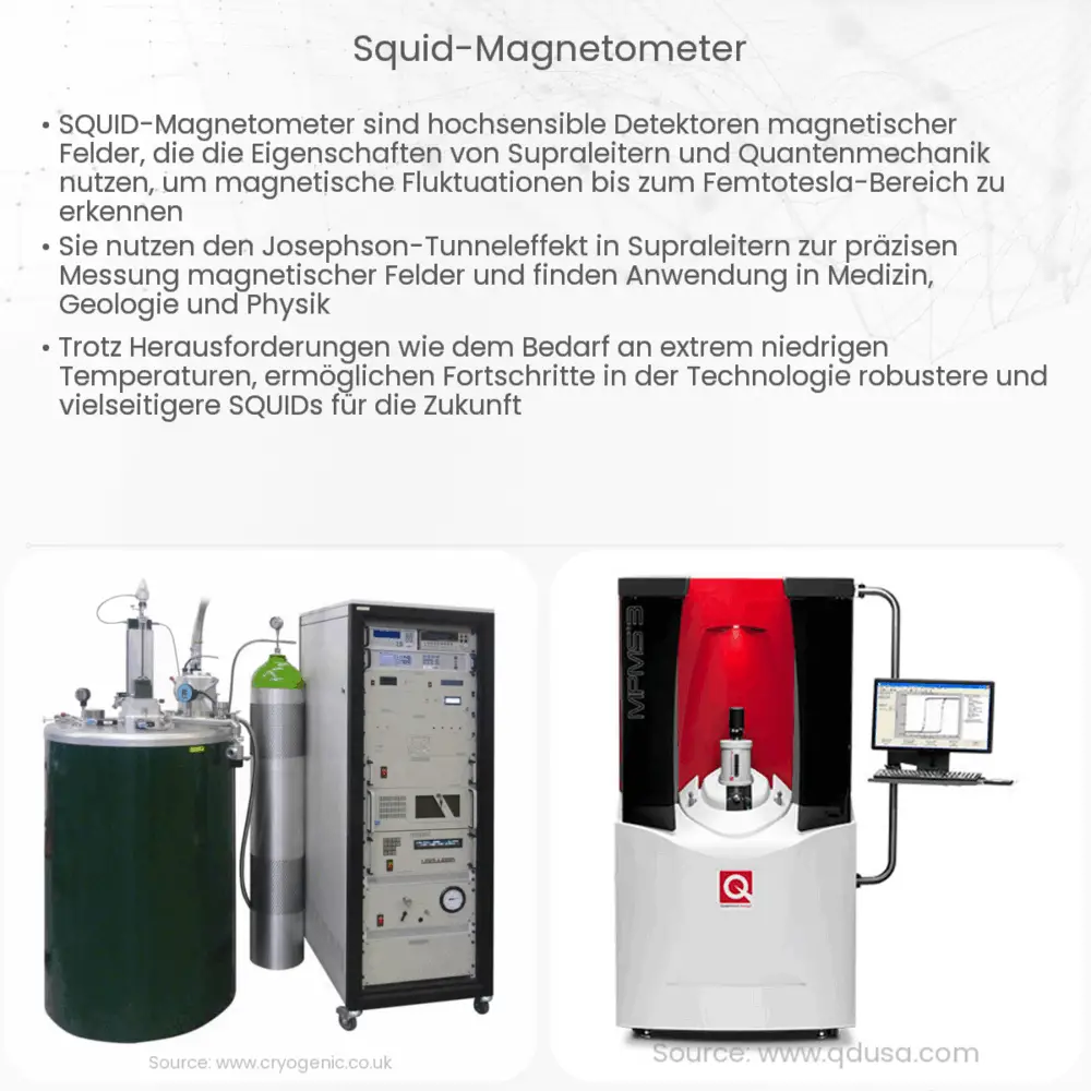 SQUID-Magnetometer