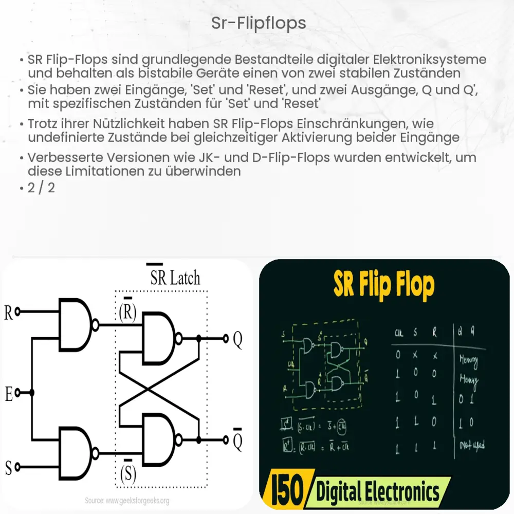 SR-Flipflops