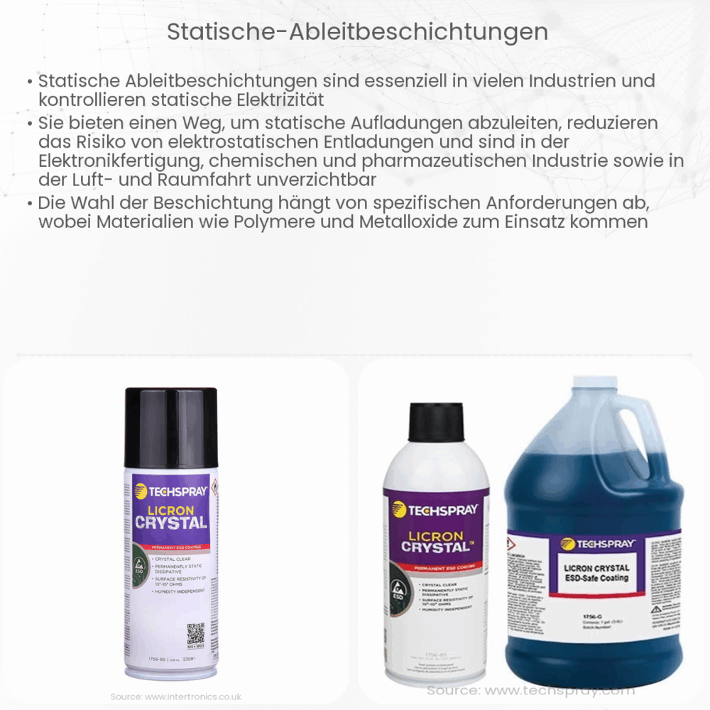 Statische Ableitbeschichtungen – Electricity – Magnetism