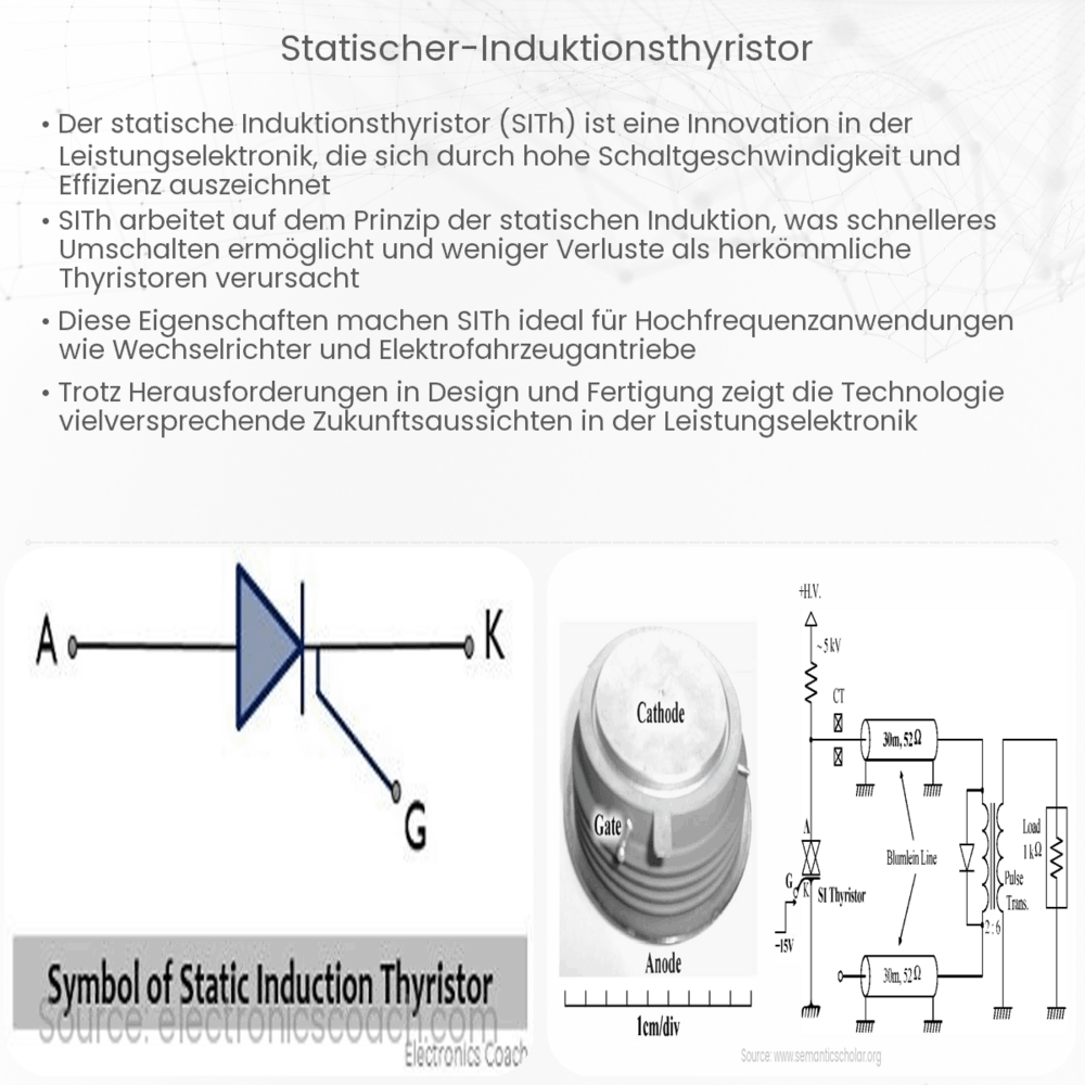 Statischer Induktionsthyristor