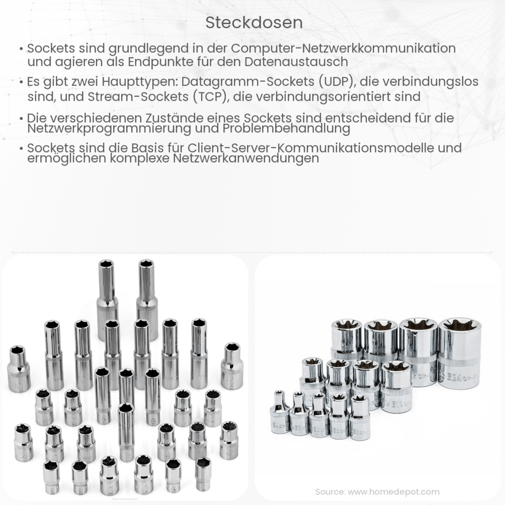 Steckdosen