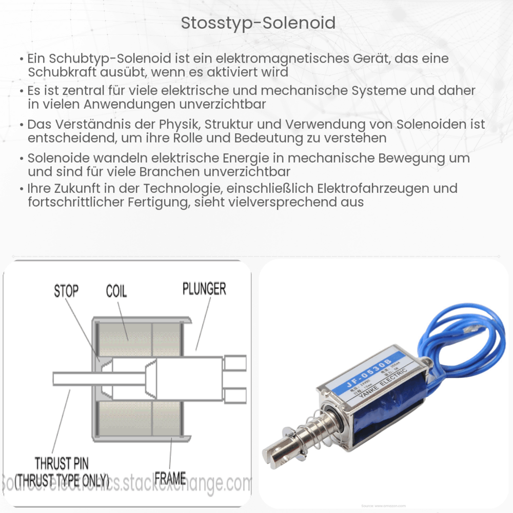 Stoßtyp-Solenoid