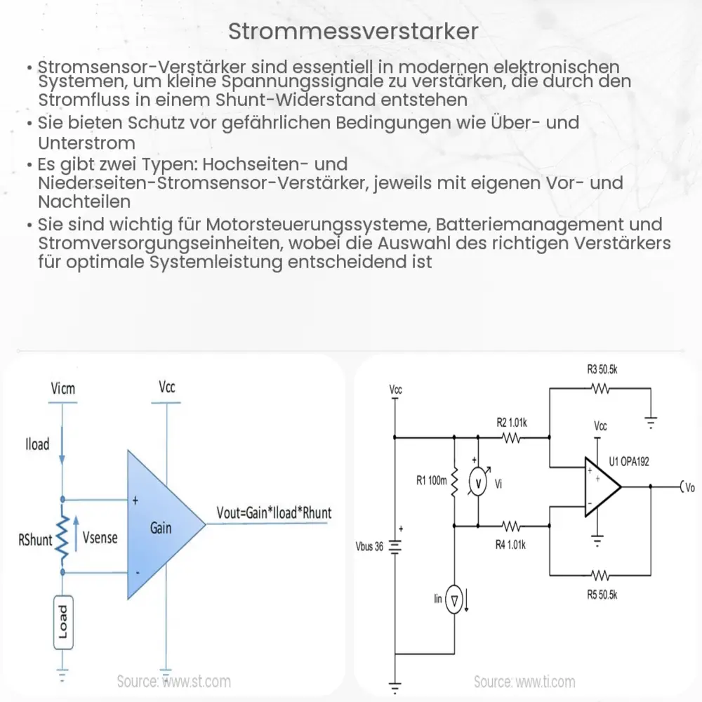 Strommessverstärker