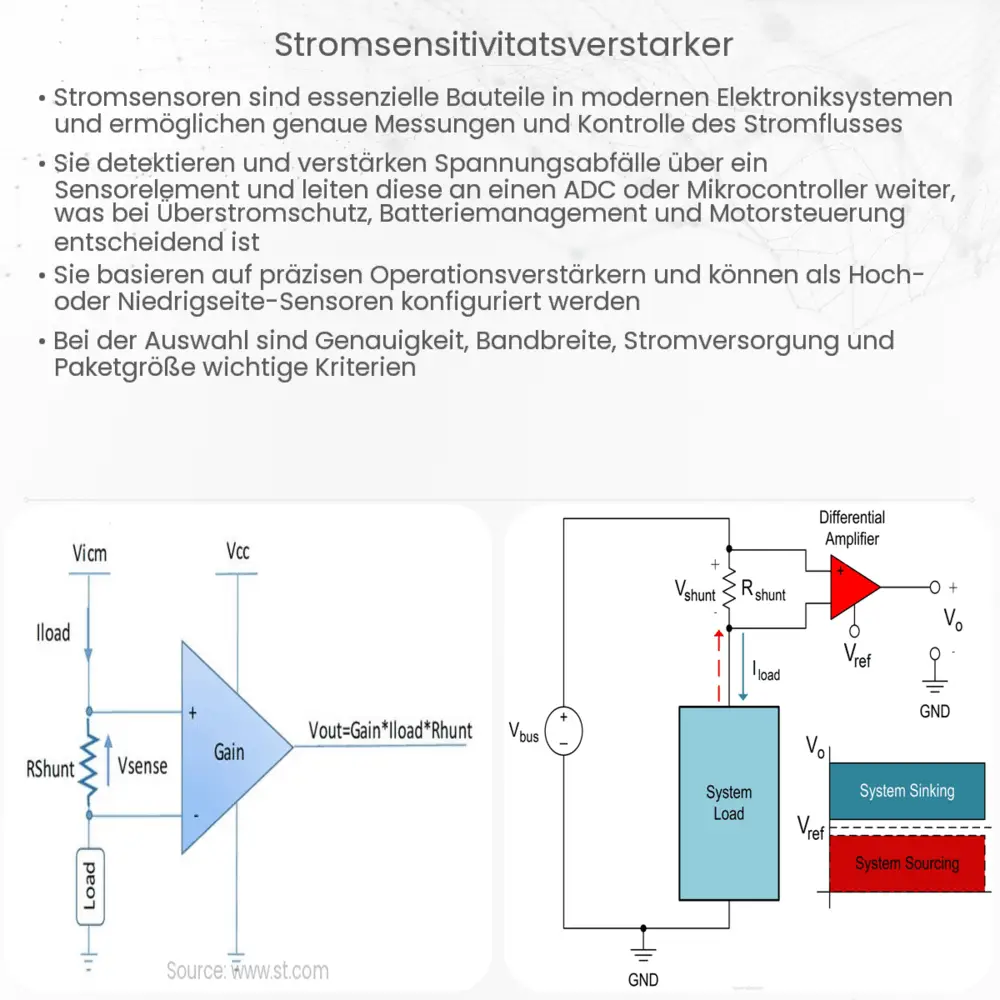 Stromsensitivitätsverstärker