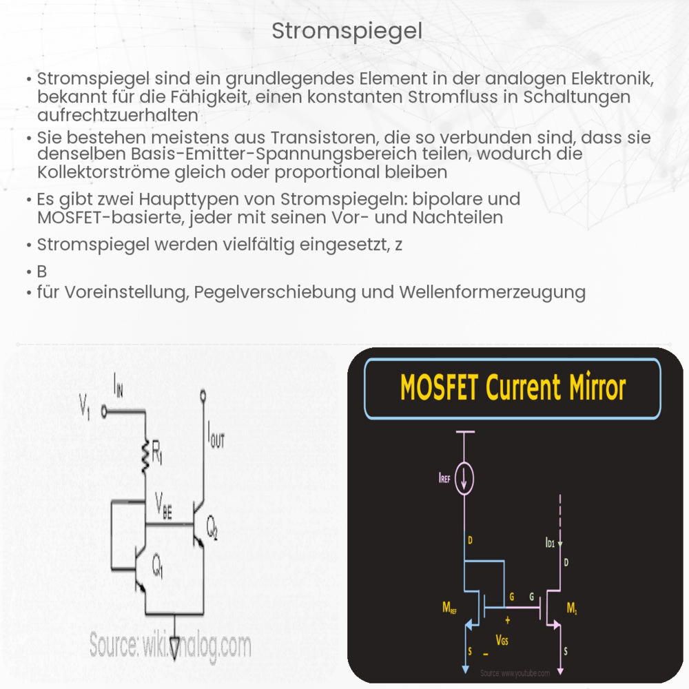 Stromspiegel