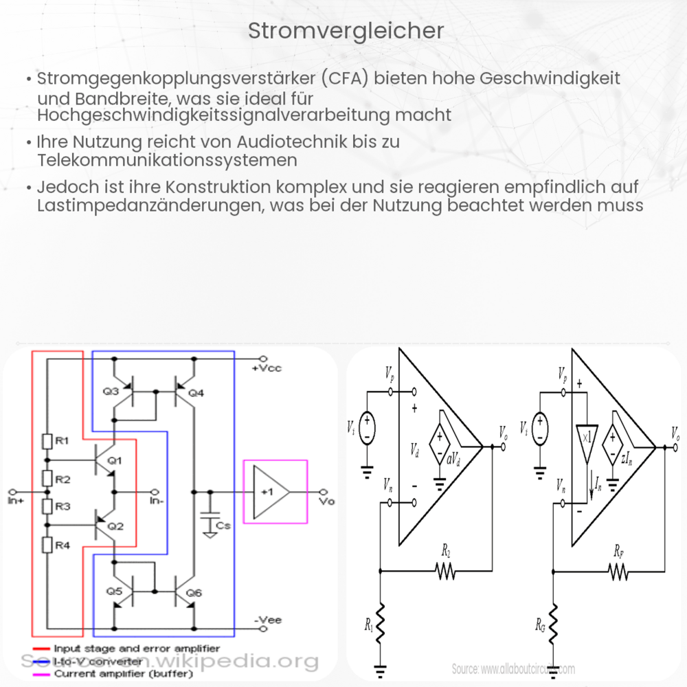Stromvergleicher