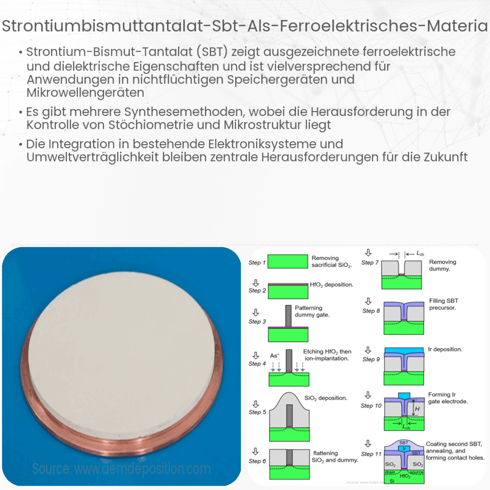 Strontiumbismuttantalat (SBT) als Ferroelektrisches Material