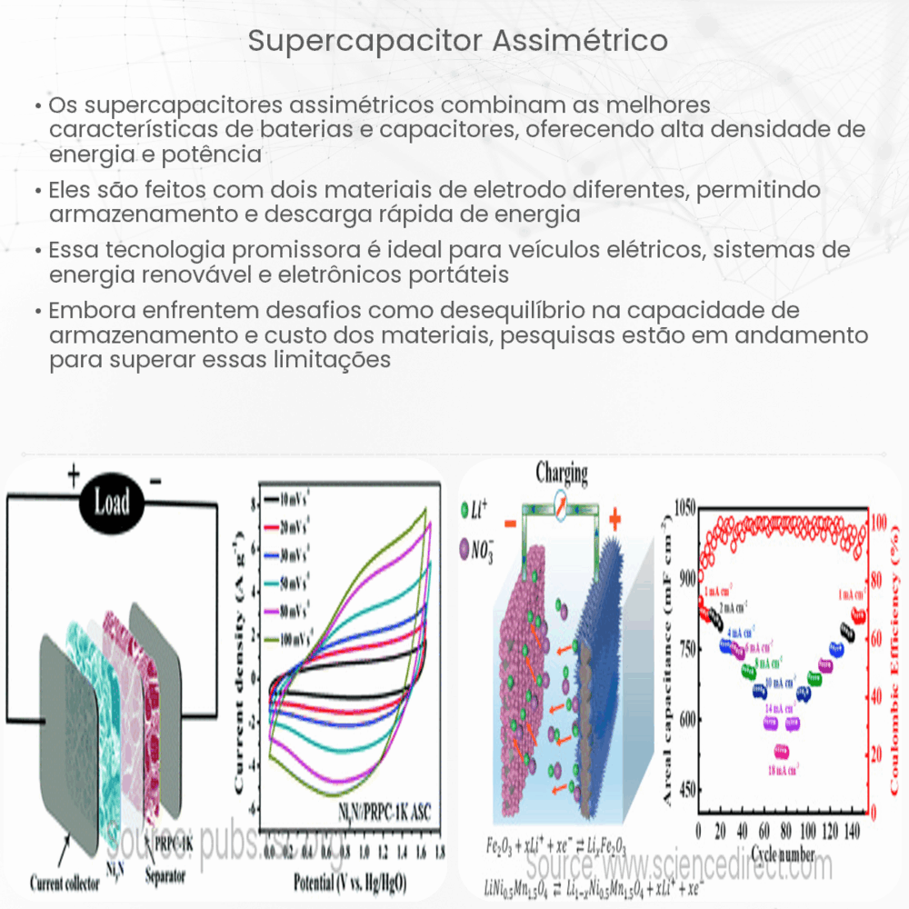 Supercapacitor Assimétrico