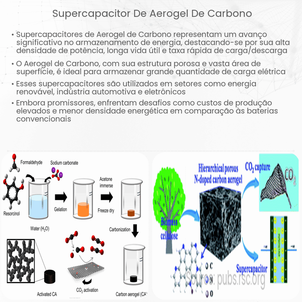 Supercapacitor de Aerogel de Carbono