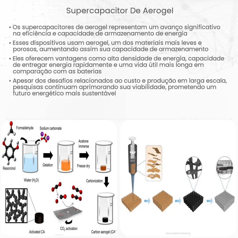 Supercapacitor de Aerogel