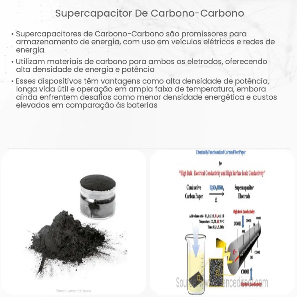 Supercapacitor de Carbono-Carbono