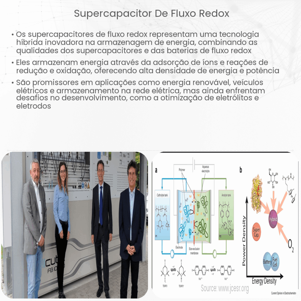 Supercapacitor de Fluxo Redox