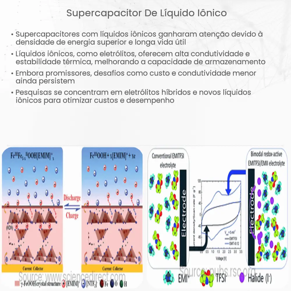 Supercapacitor de Líquido Iônico