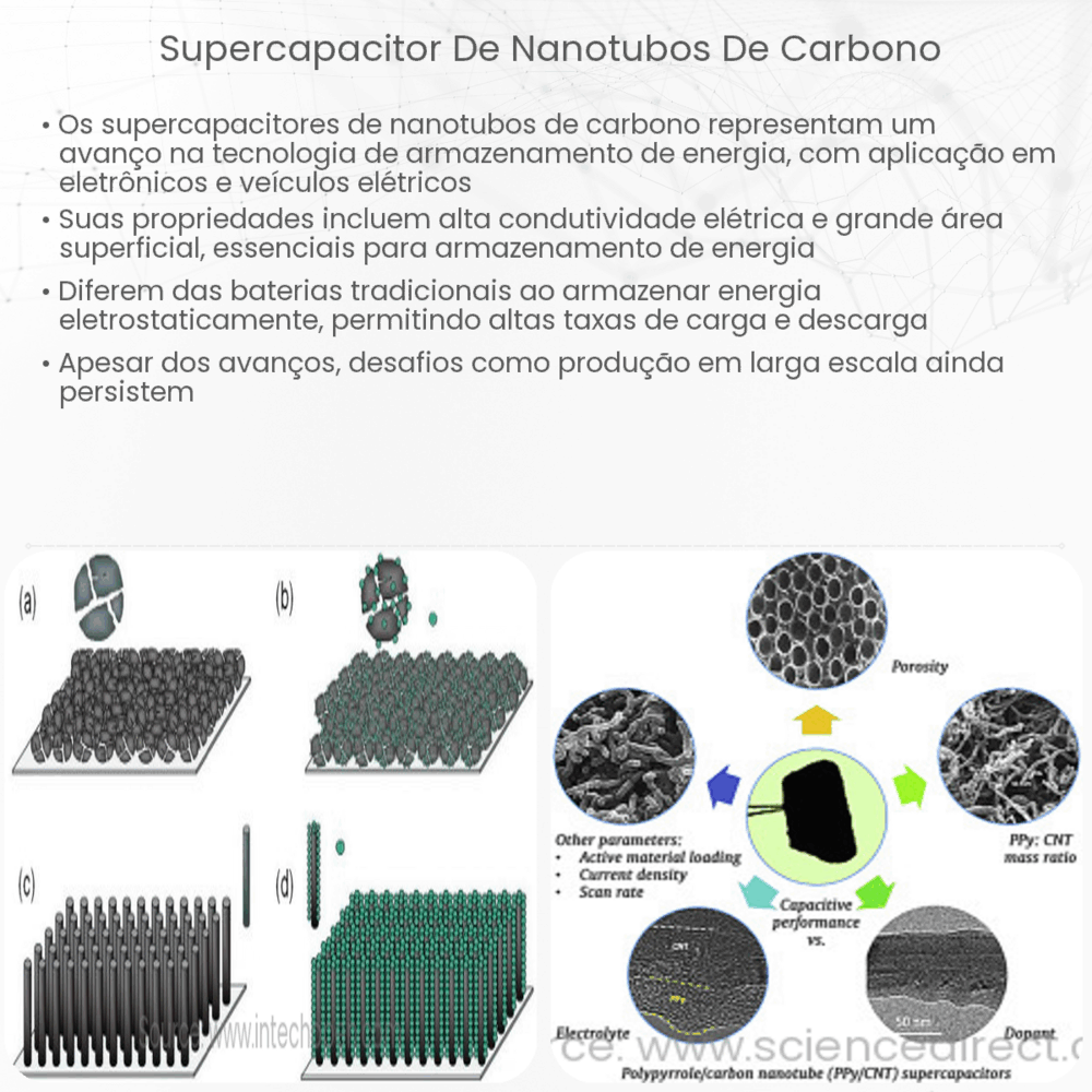 Supercapacitor de nanotubos de carbono