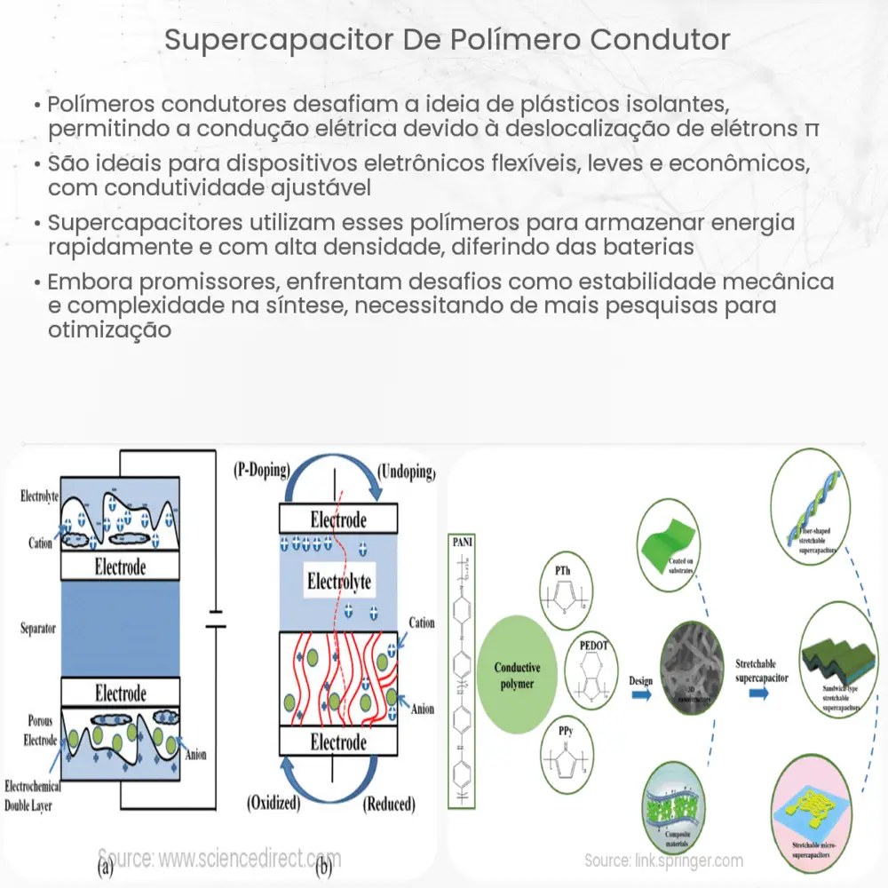 Supercapacitor de Polímero Condutor