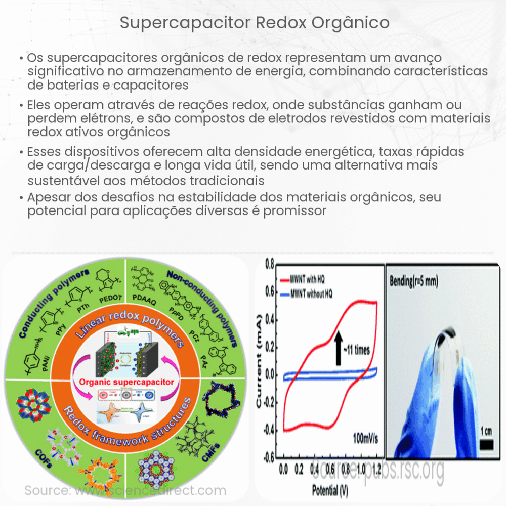 Supercapacitor Redox Orgânico