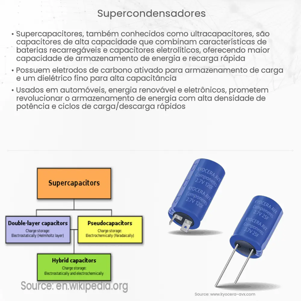 Supercondensadores