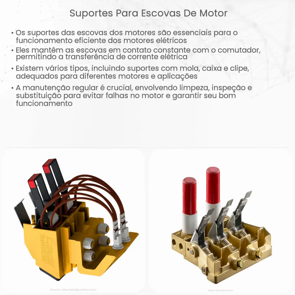 Suportes para escovas de motor