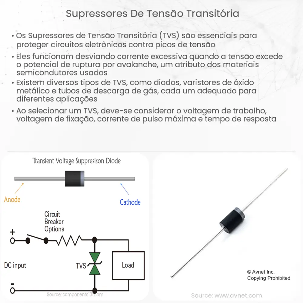 Supressores de tensão transitória