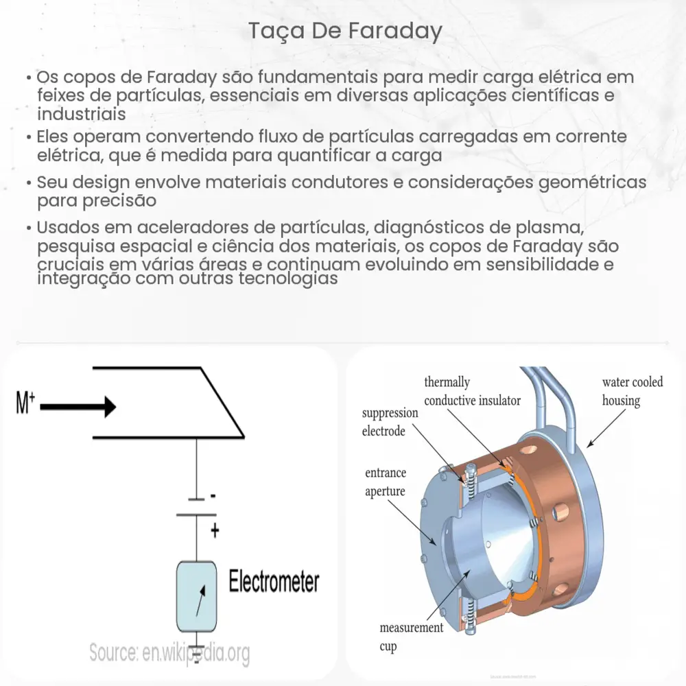 Taça de Faraday