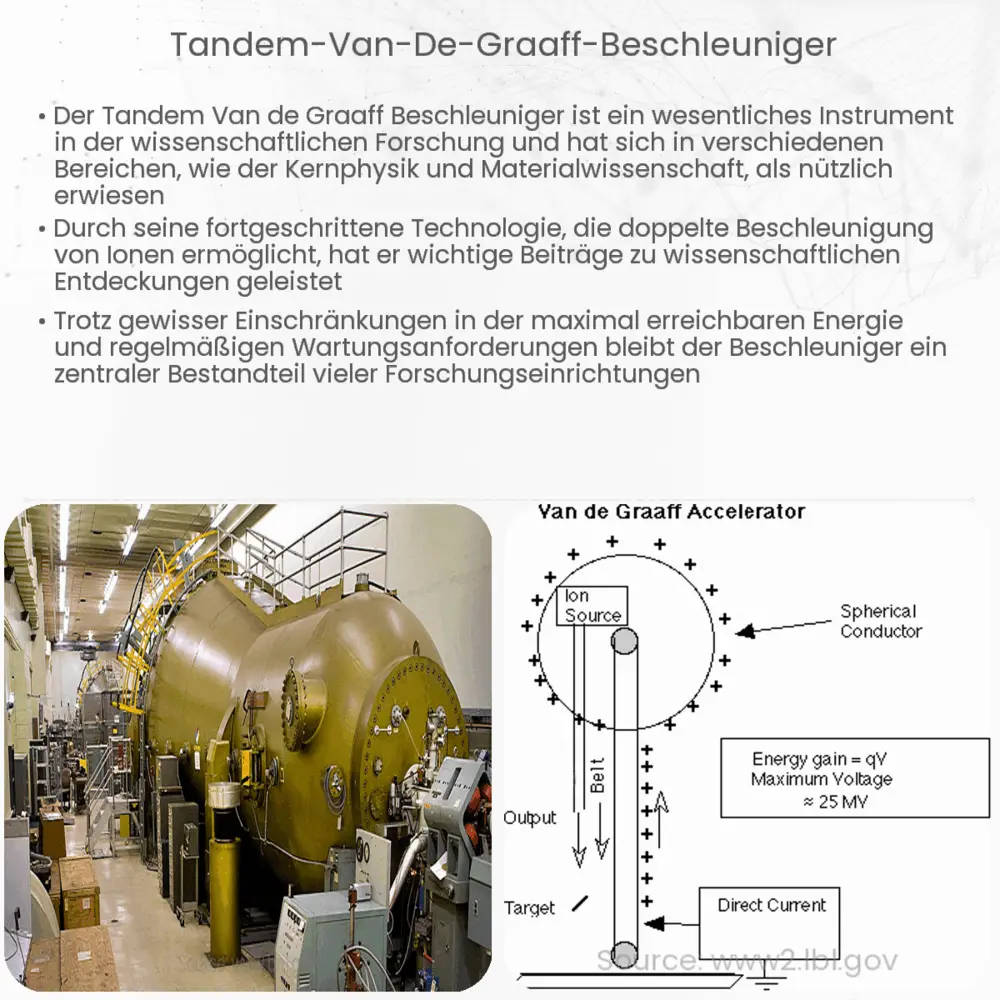 TandemVandeGraaffBeschleuniger Wie es funktioniert, Anwendung