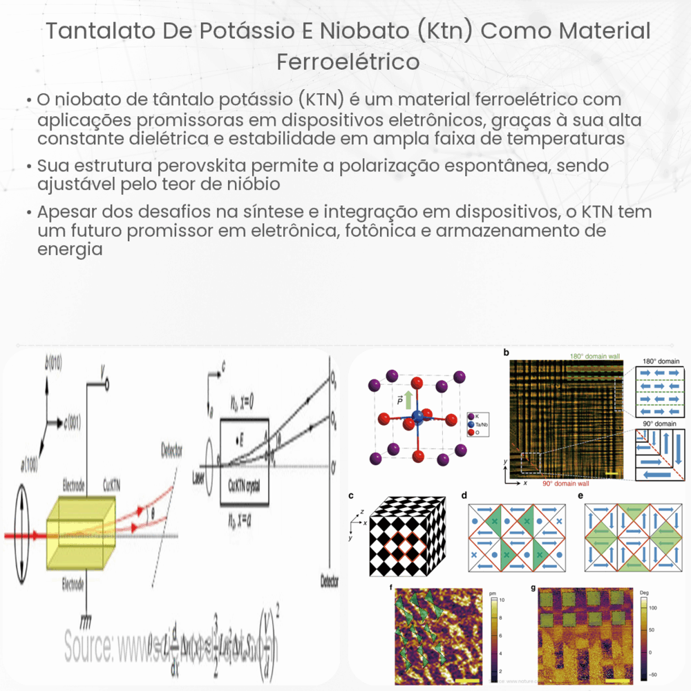 Tantalato de potássio e niobato (KTN) como Material Ferroelétrico