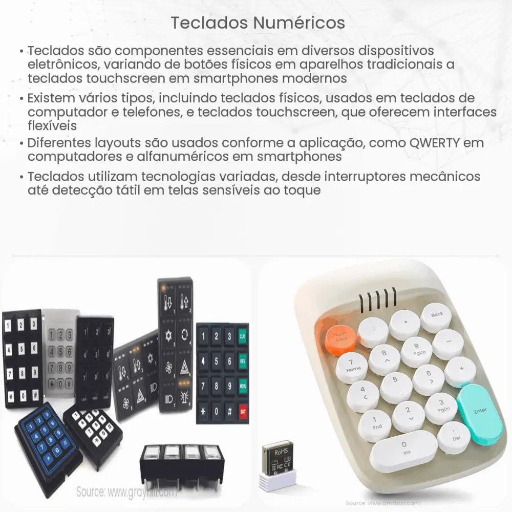Teclados numéricos