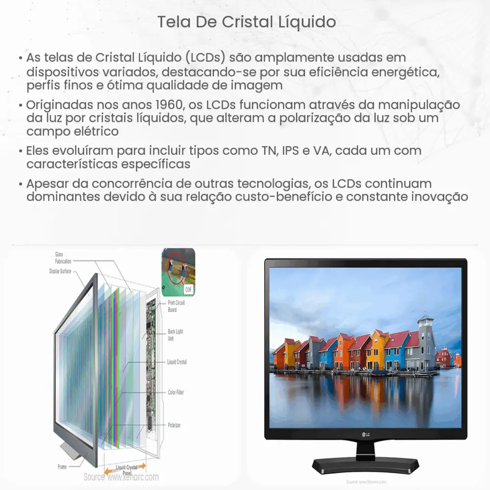 Tela de cristal líquido