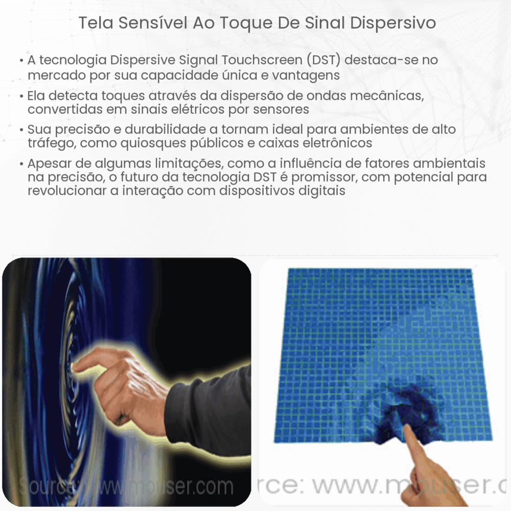 Tela Sensível ao Toque de Sinal Dispersivo