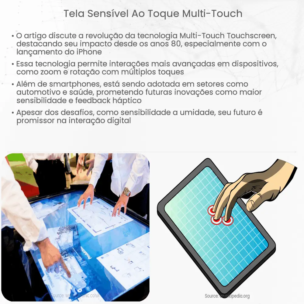 Tela Sensível ao Toque Multi-Touch
