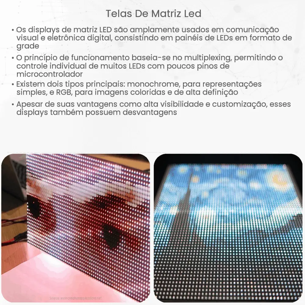 Telas de matriz LED
