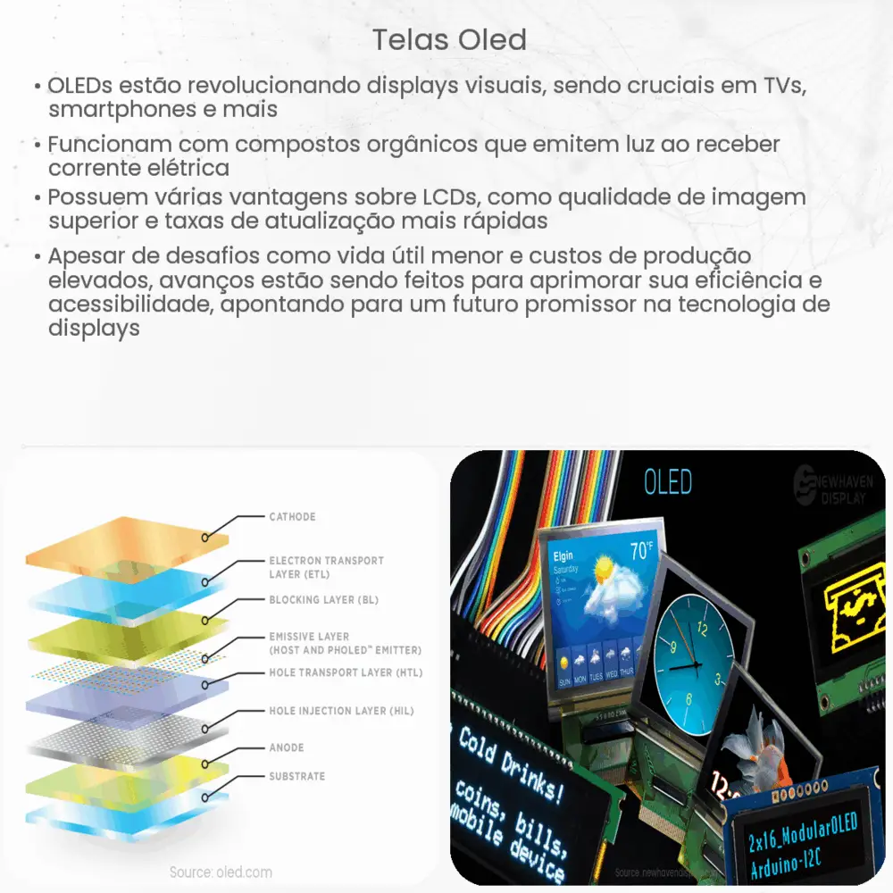Telas OLED