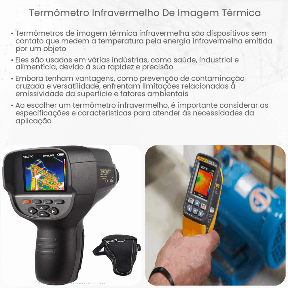 Termômetro infravermelho de imagem térmica