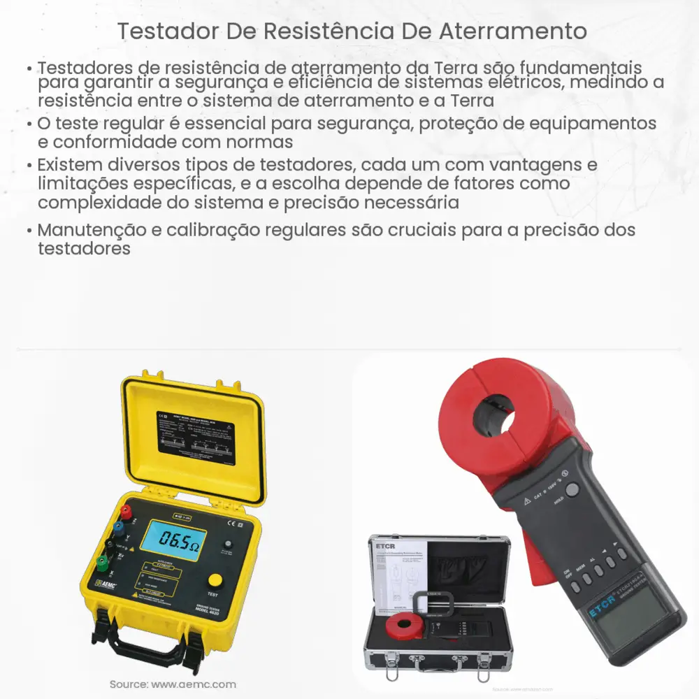 Testador de resistência de aterramento