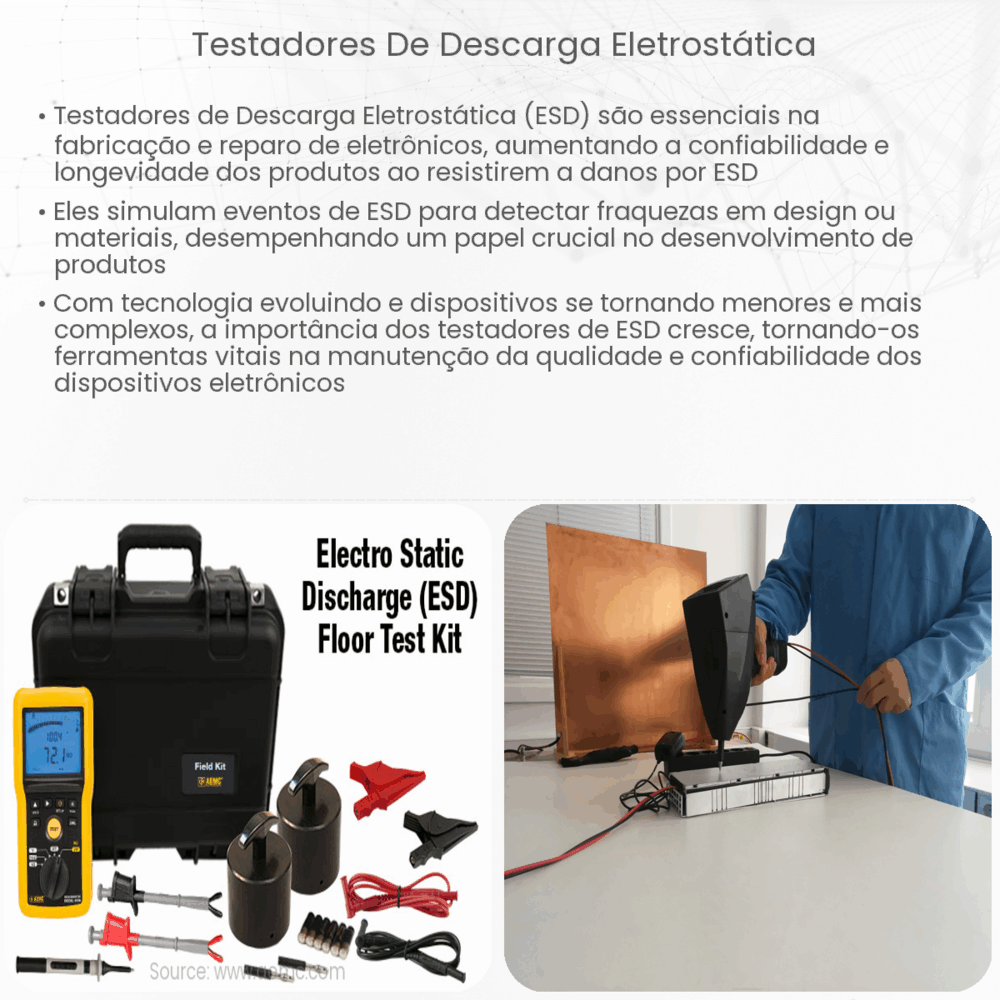 Testadores de descarga eletrostática