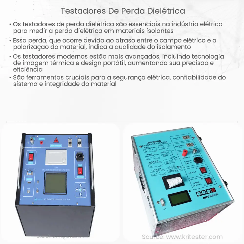 Testadores de perda dielétrica