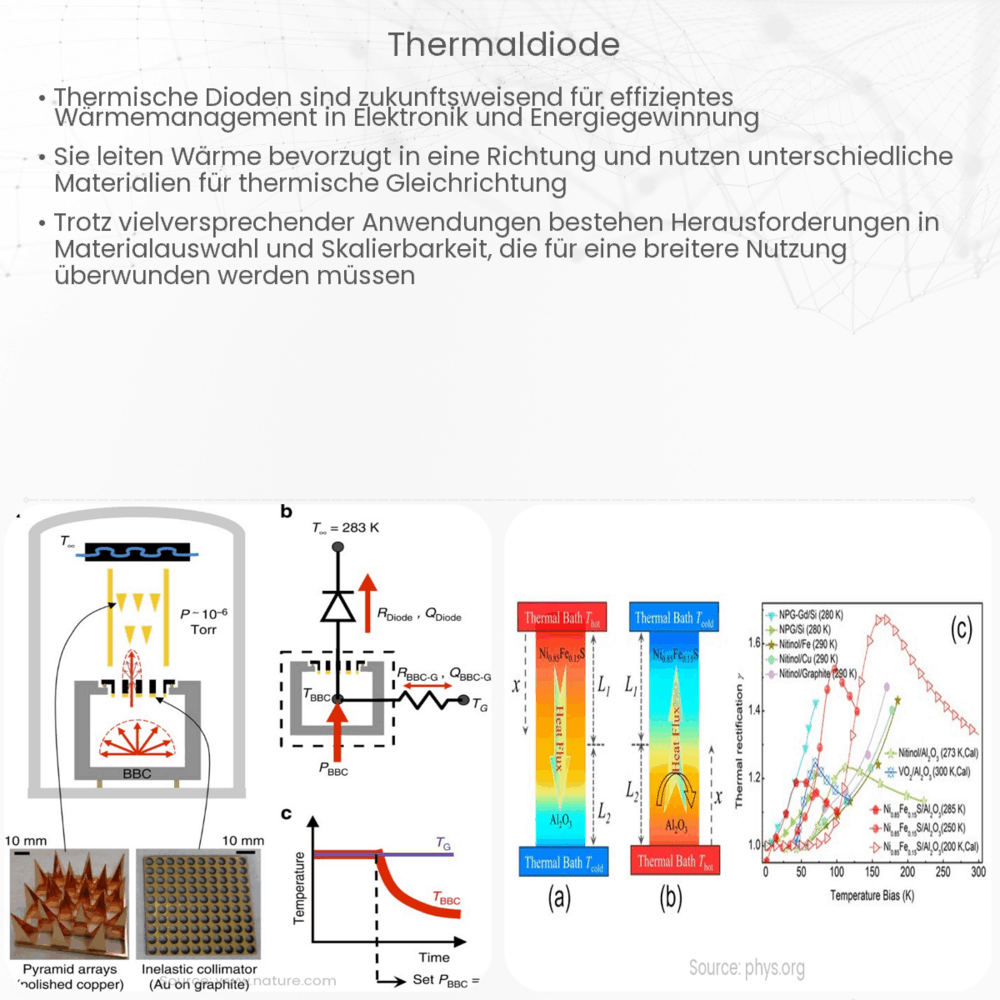 Thermaldiode