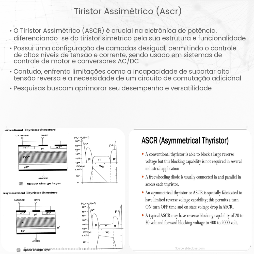 Tiristor Assimétrico (ASCR)