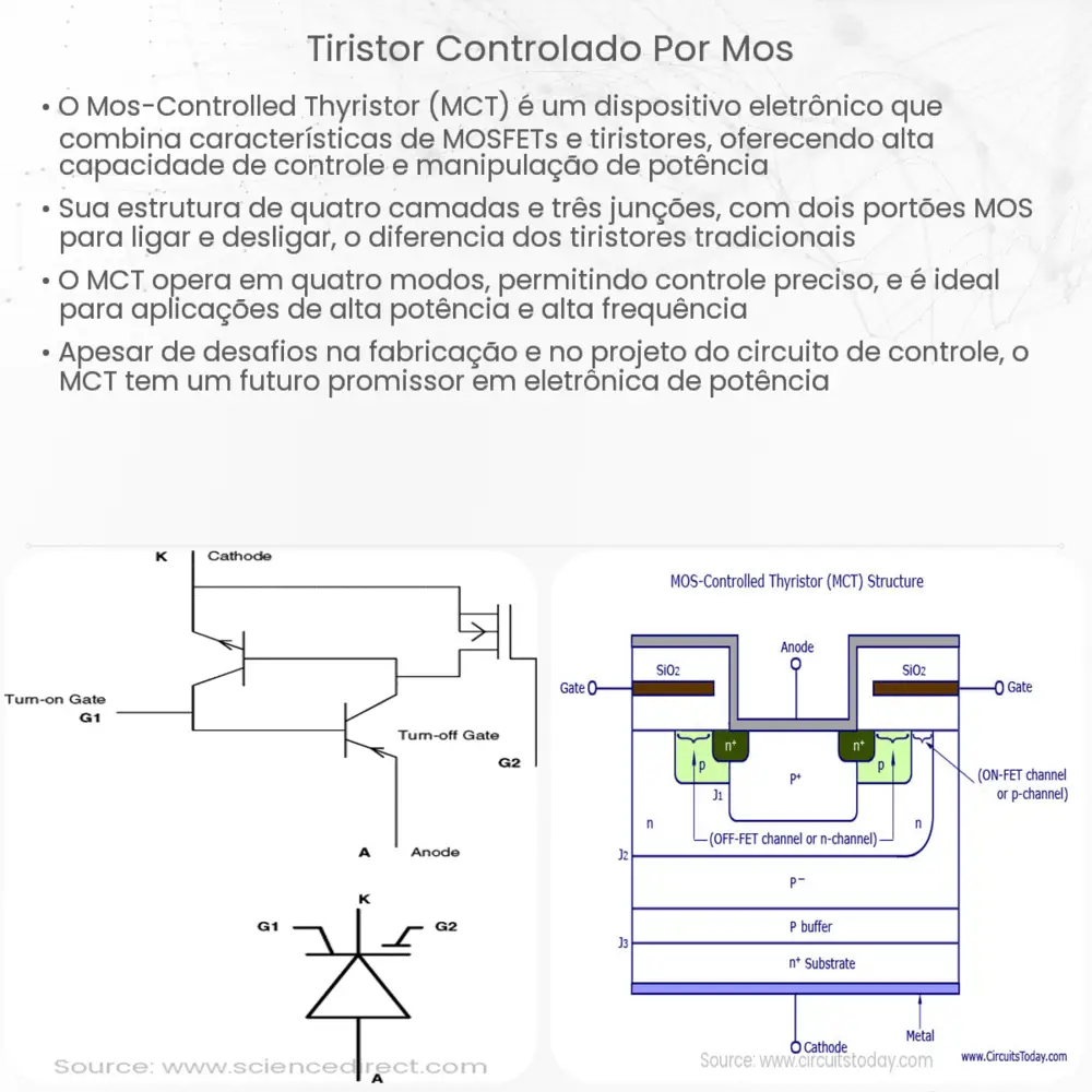 Tiristor Controlado por MOS