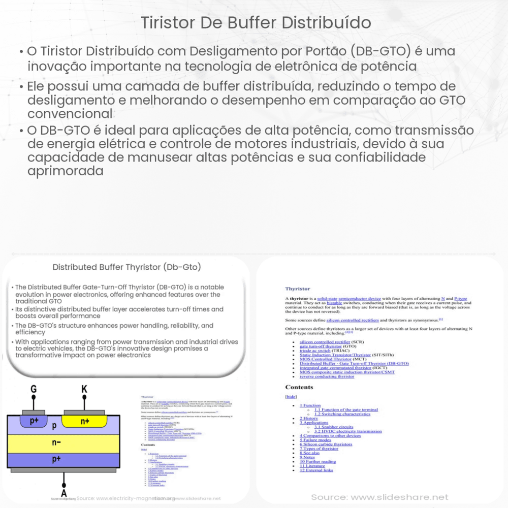 Tiristor de Buffer Distribuído