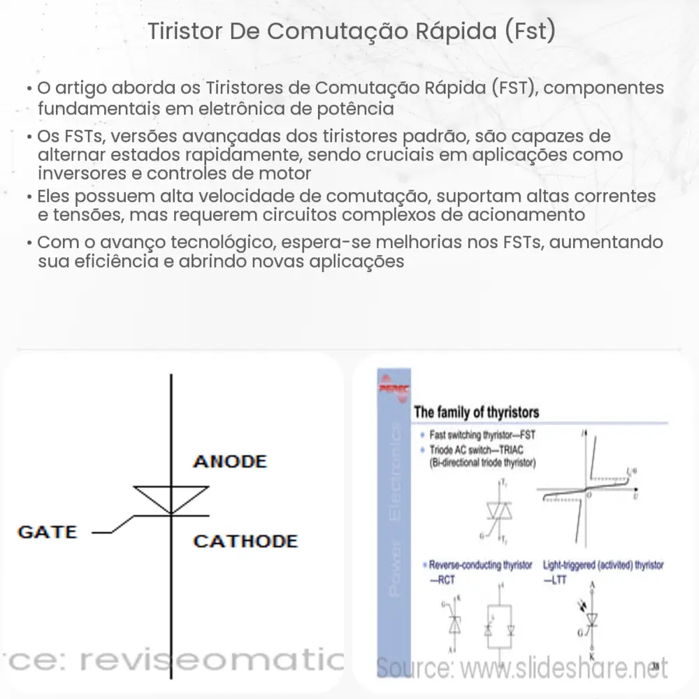 Tiristor de Comutação Rápida (FST)