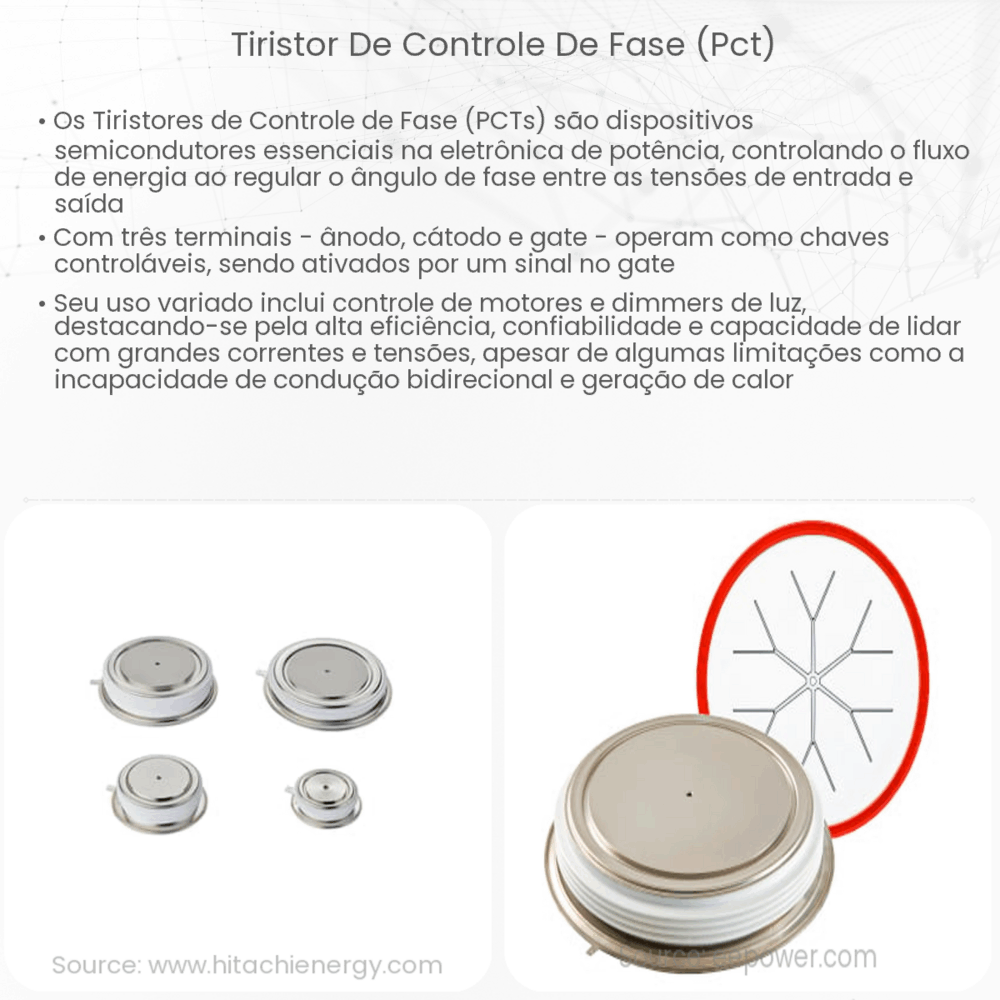 Tiristor de Controle de Fase (PCT)