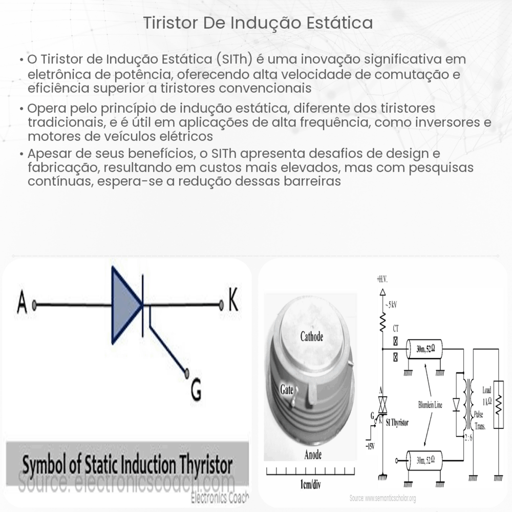 Tiristor de Indução Estática