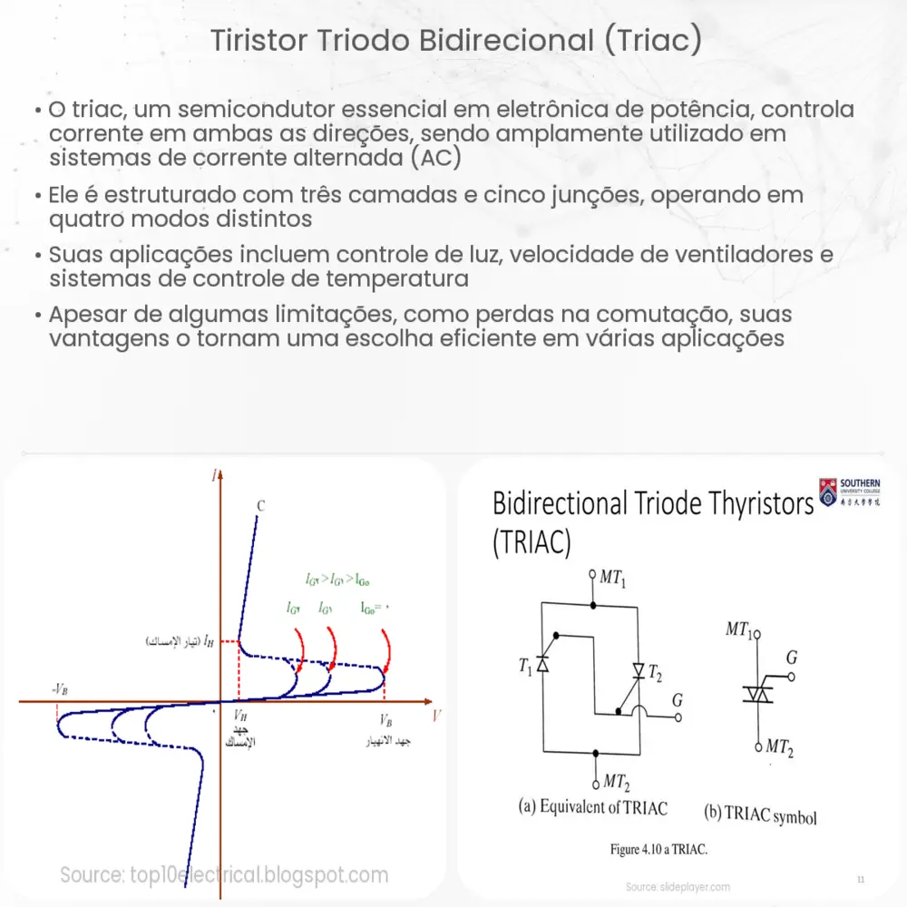 Tiristor Triodo Bidirecional (Triac)