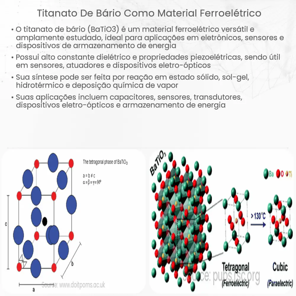 Titanato de bário como material ferroelétrico